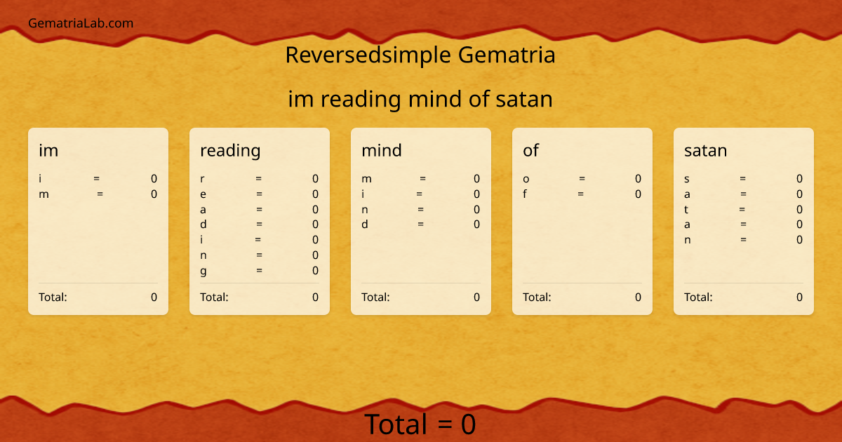 im reading mind of satan in reversedsimple Gematria